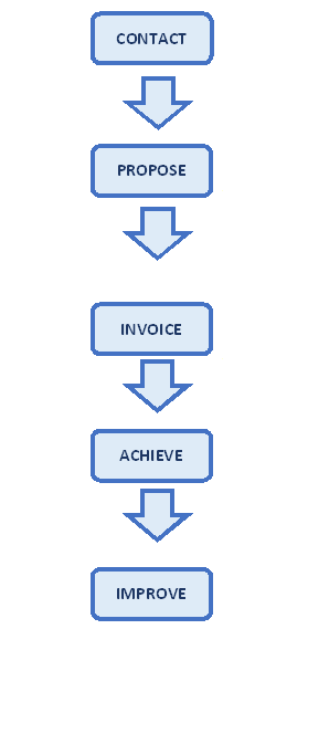 how Sparks works